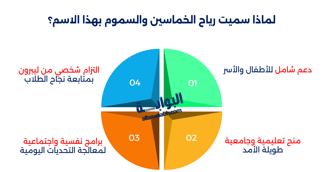 الرياضة والعمل الخيري