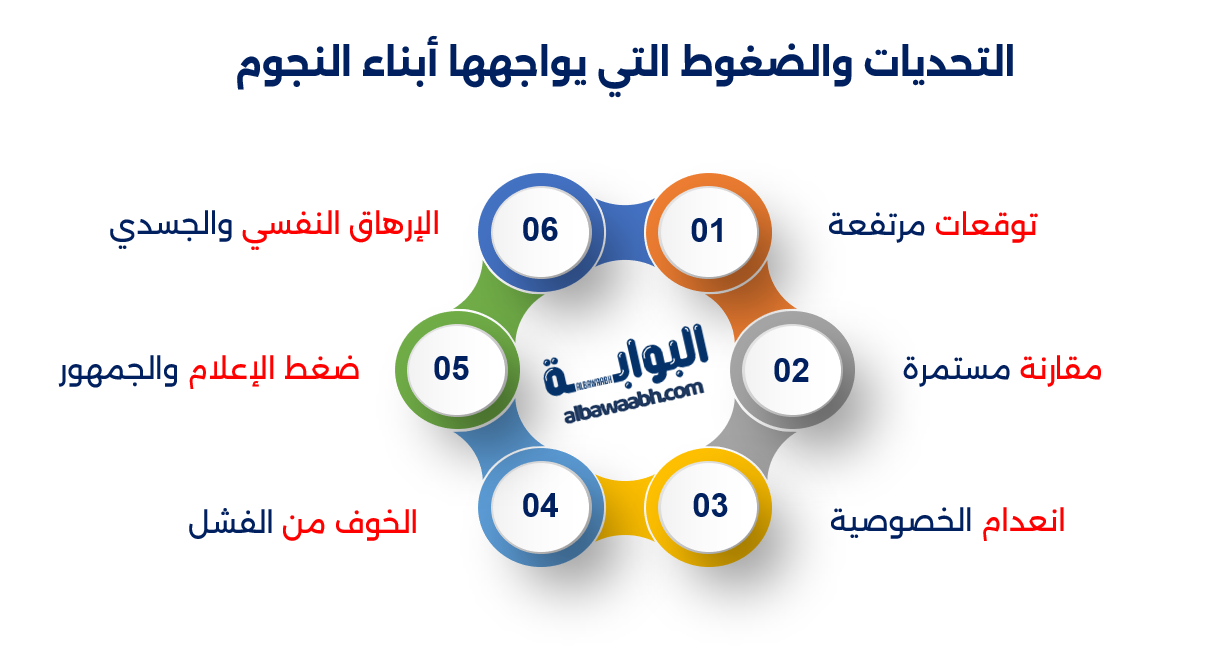 الرياضة والعائلة