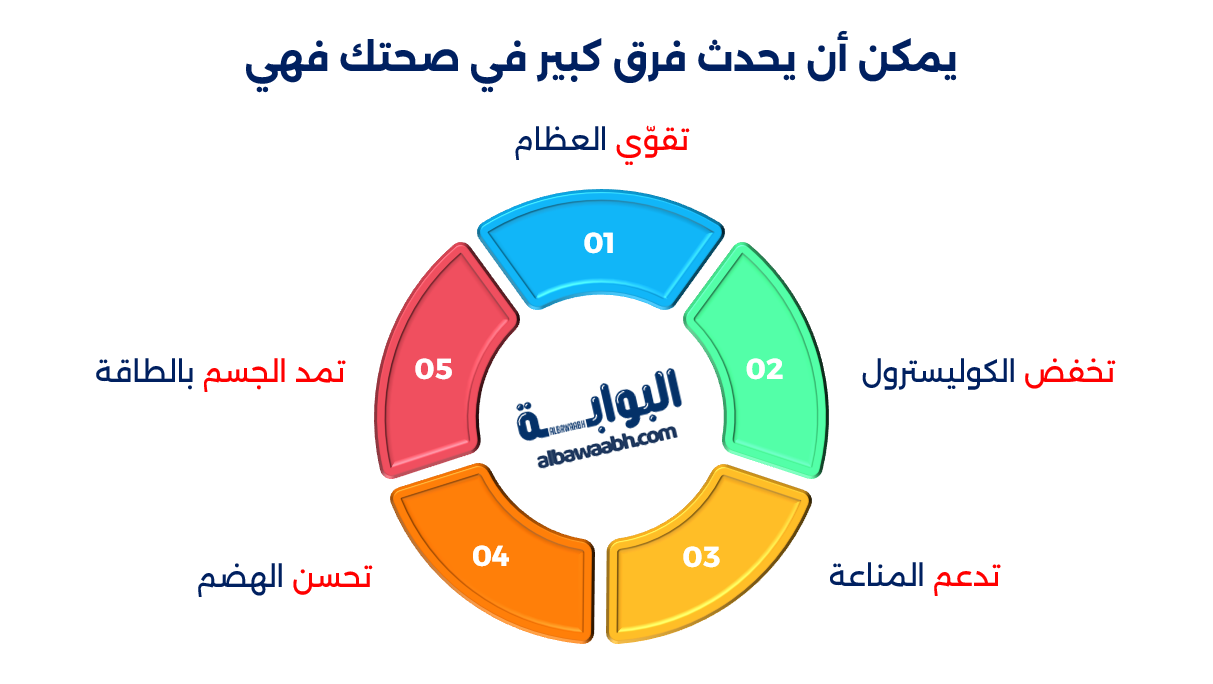 السمسم