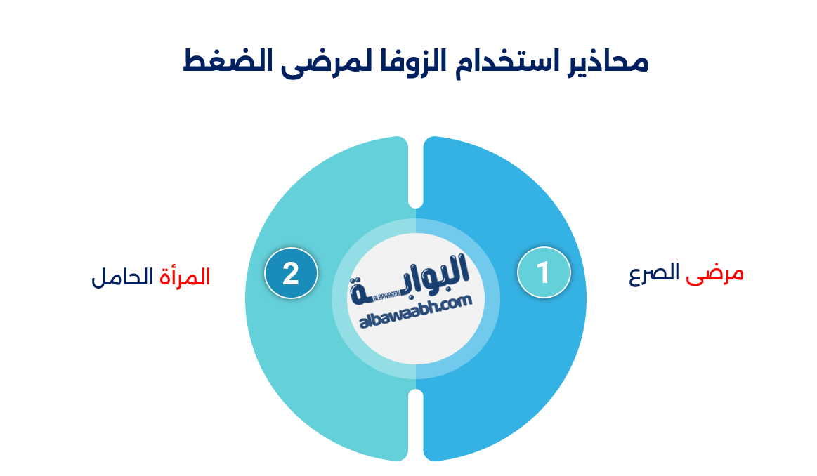 الزوفا