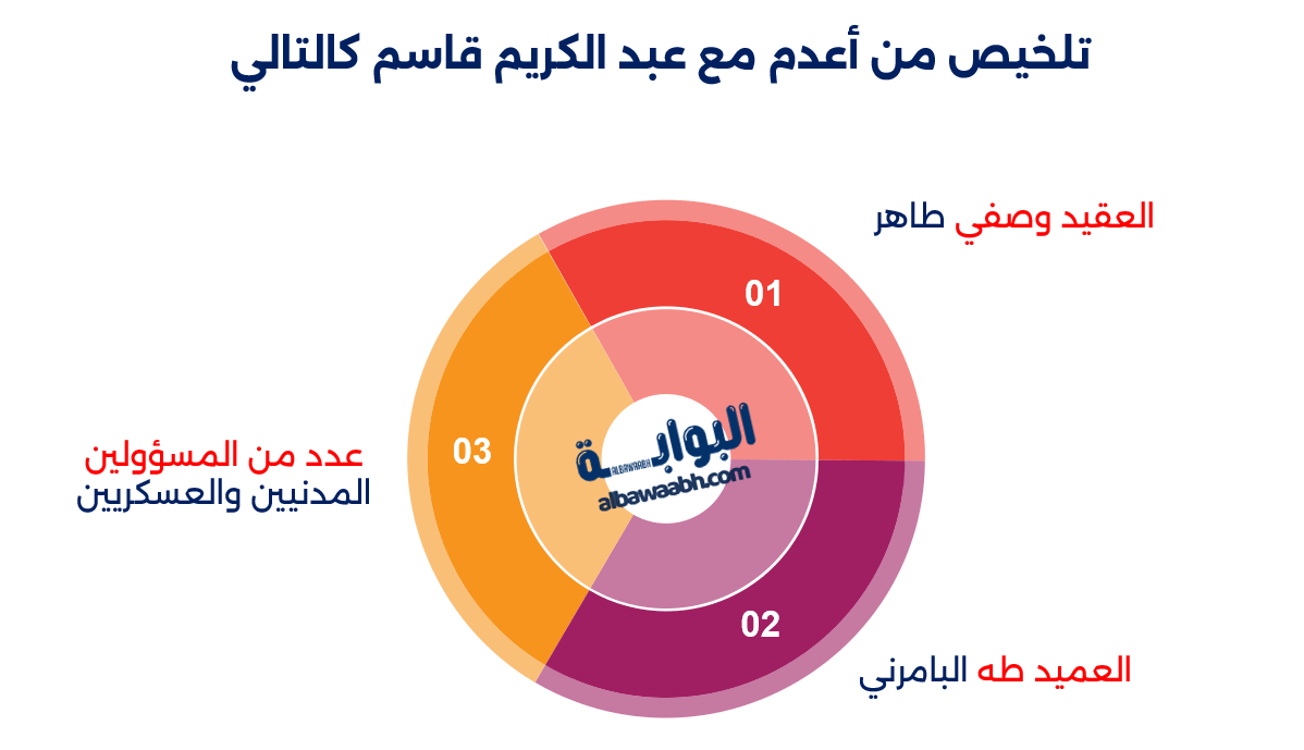 عبد الكريم قاسم