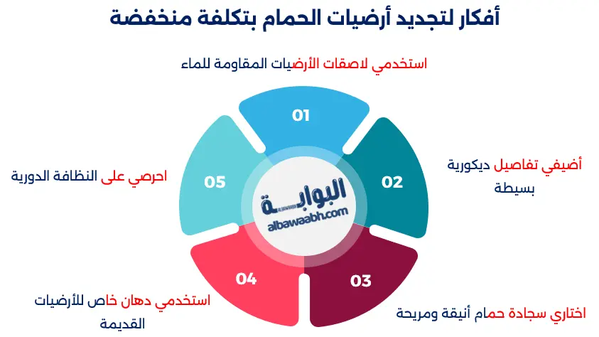 تنظيم ديكور الحمام