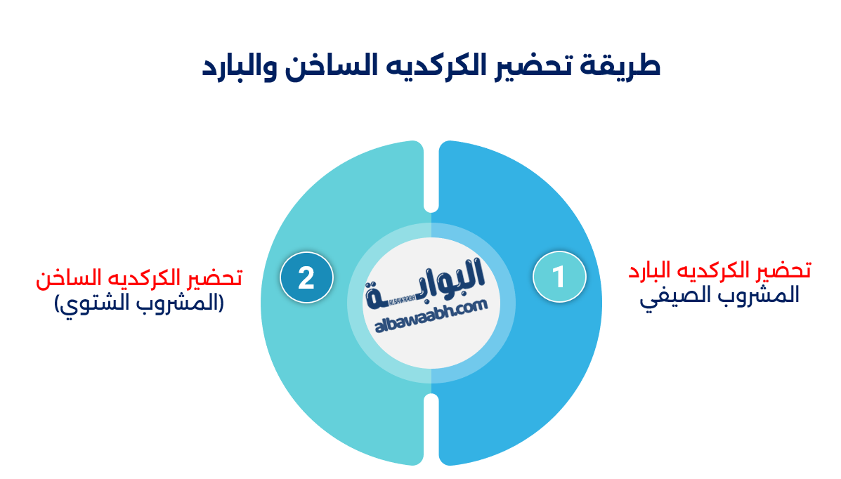 الكركديه