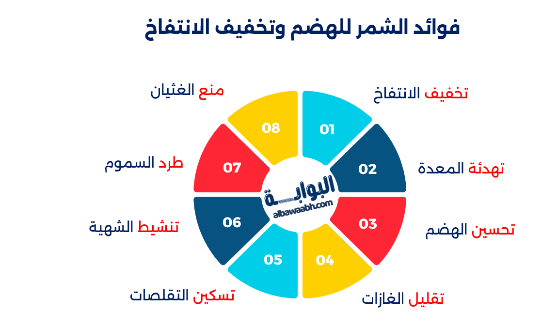 الشمر
