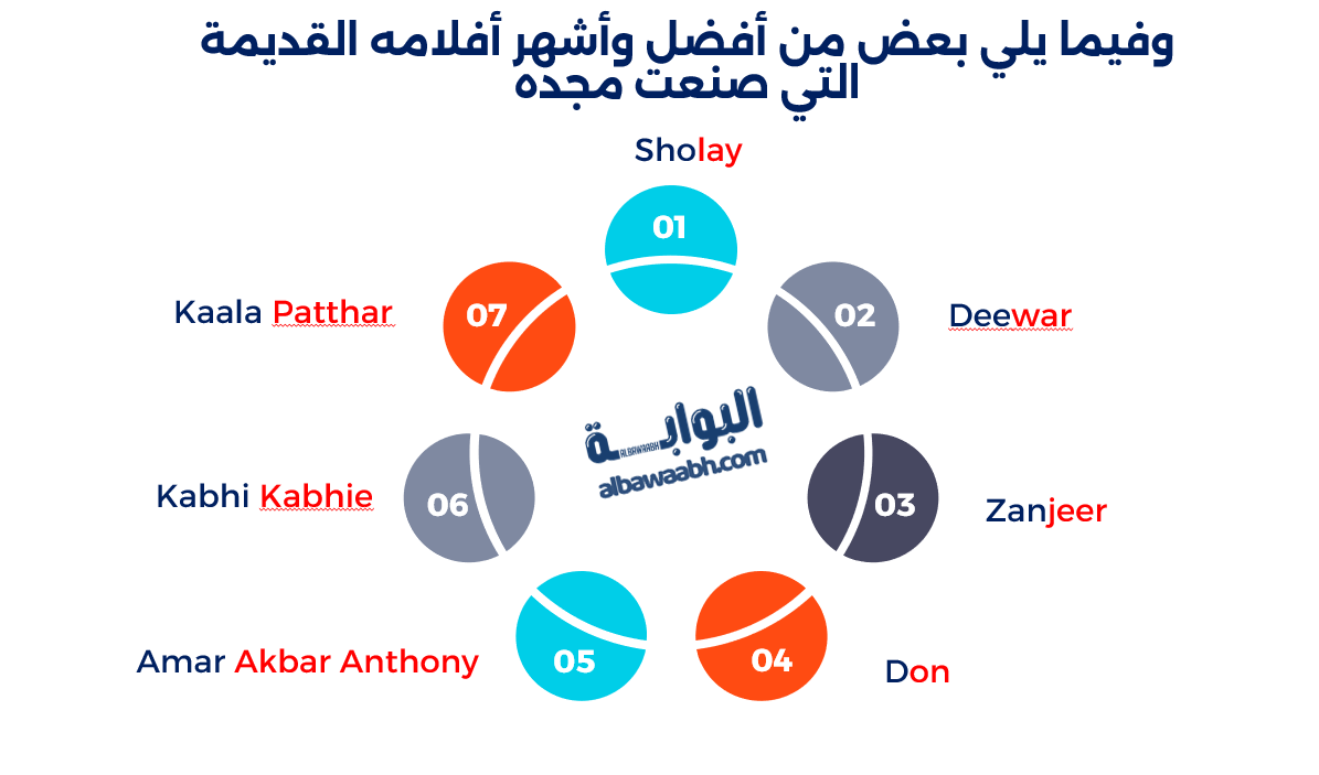 أميتاب باتشان