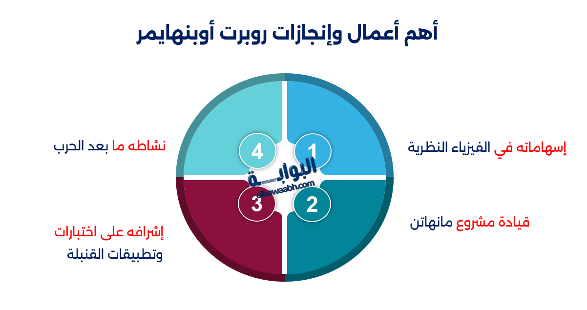 روبرت أوبنهايمر