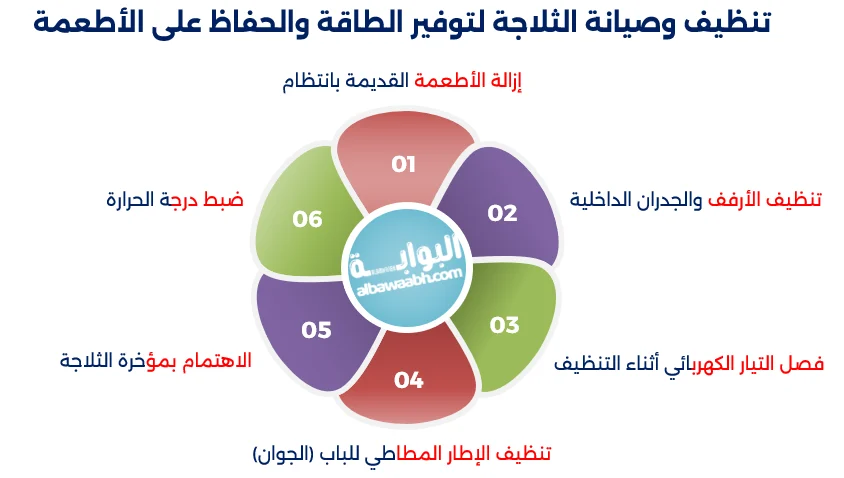 صيانة الأجهزة المنزلية البسيطة