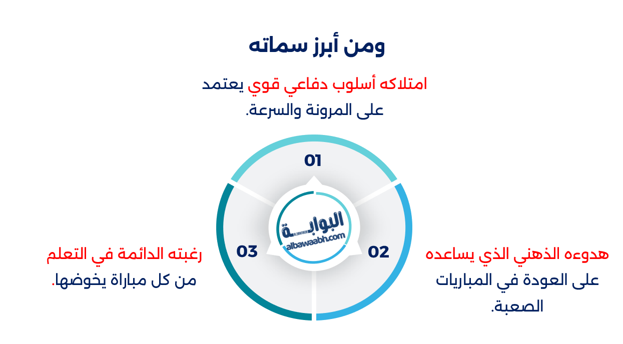 أبطال التنس
