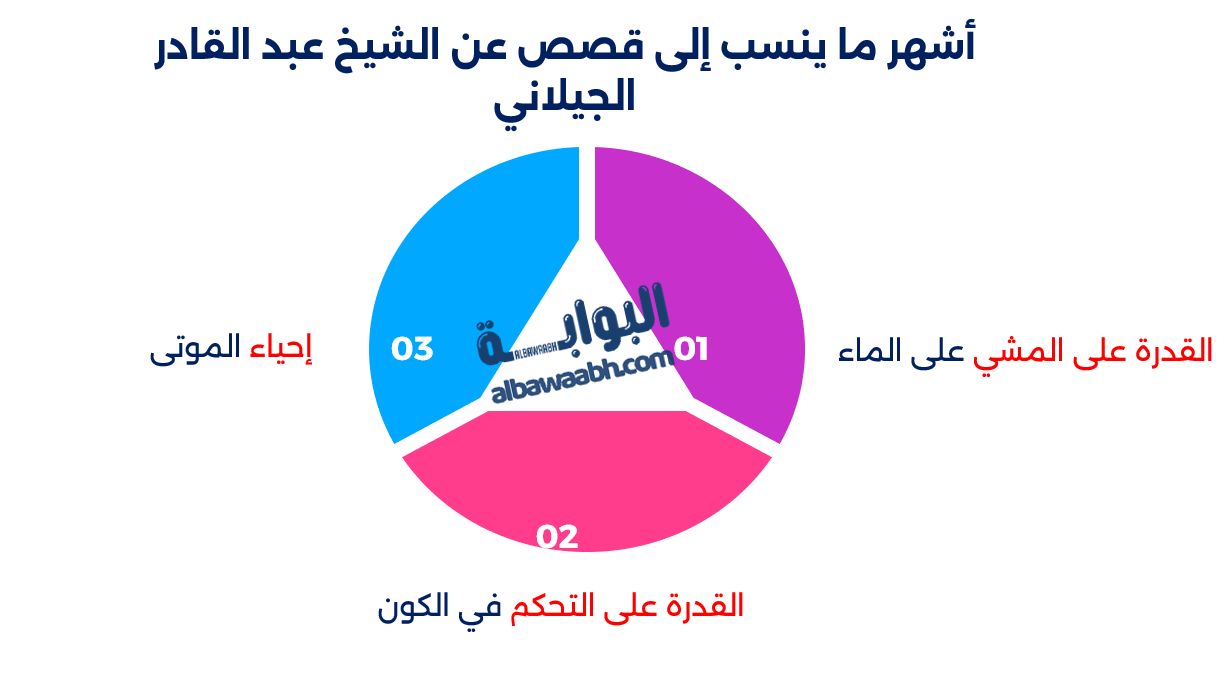 عبد القادر الجيلاني
