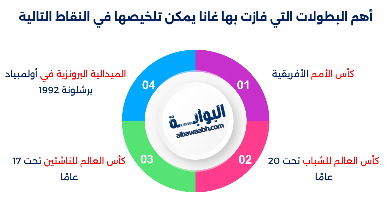 أبرز إنجازات غانا في كأس العالم