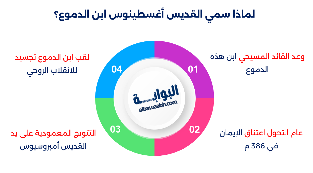 القديس أوغسطين