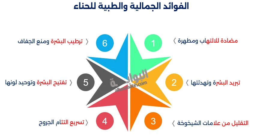 الأعشاب والتجميل