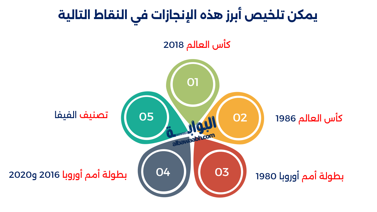 أشهر لاعبي منتخب بلجيكا الحاليين