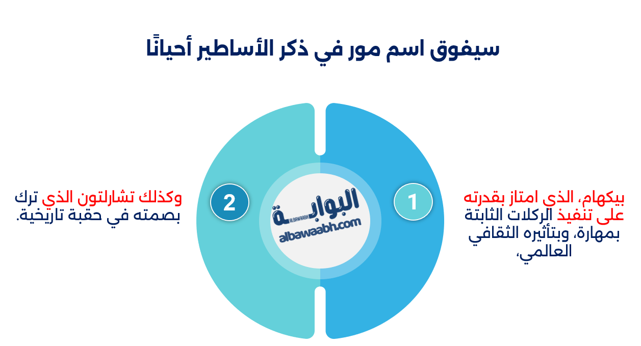 أساطير منتخب إنجلترا