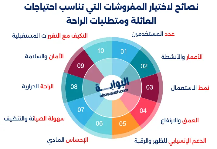 المفروشات المناسبة للمنزل