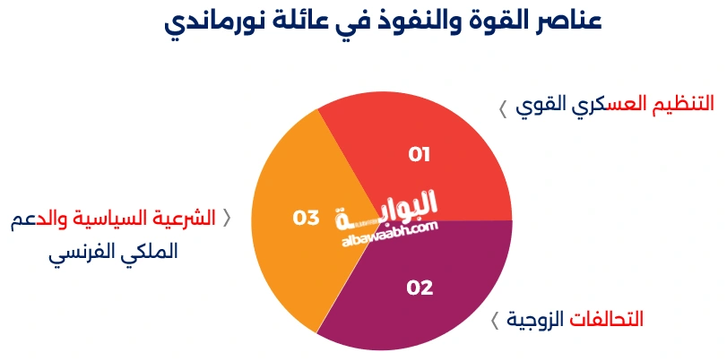 وليم الفاتح