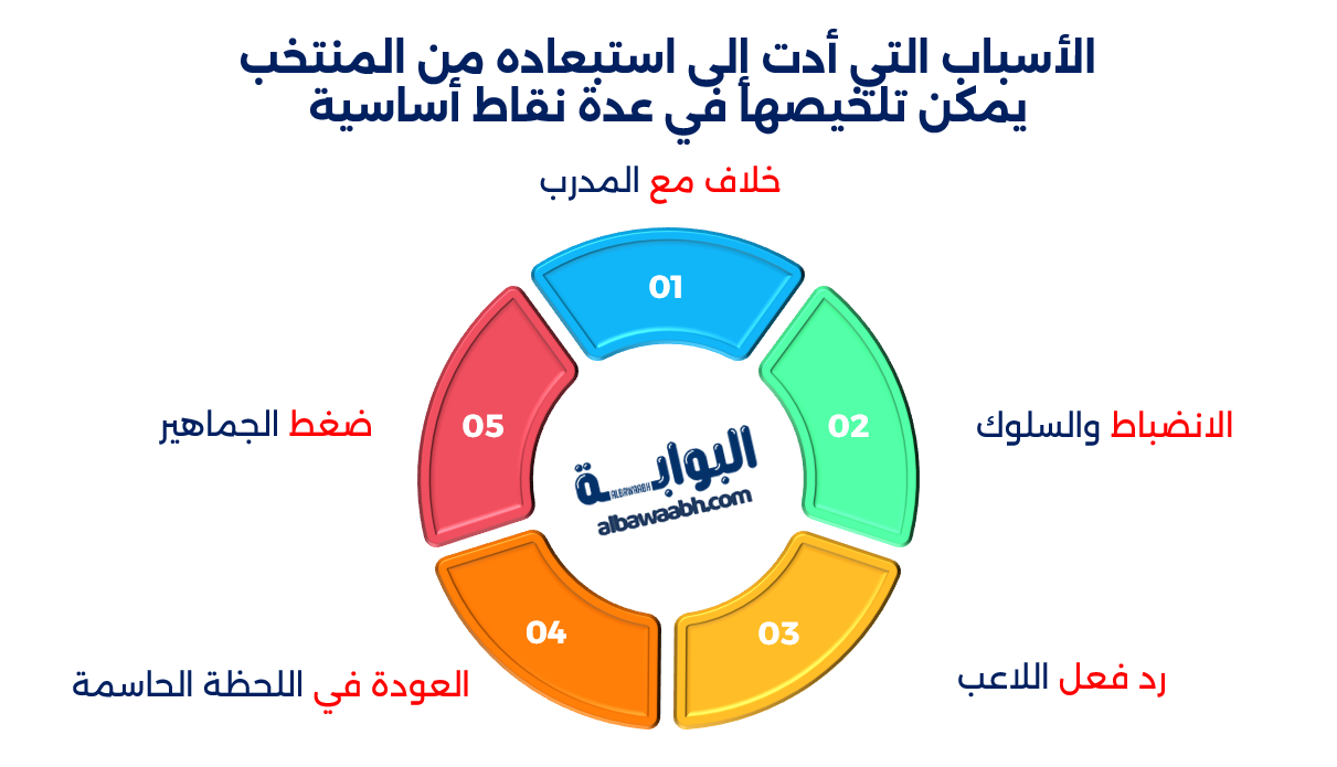 أهداف حكيم زياش الدولية