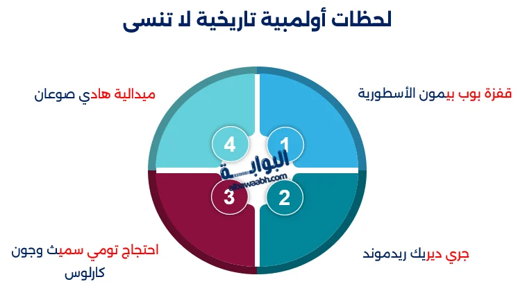 أبطال الأولمبياد
