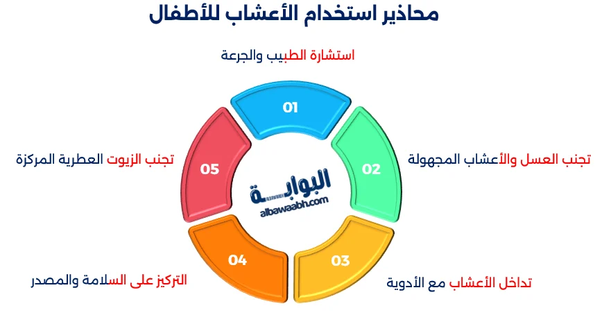 أعشاب الأطفال