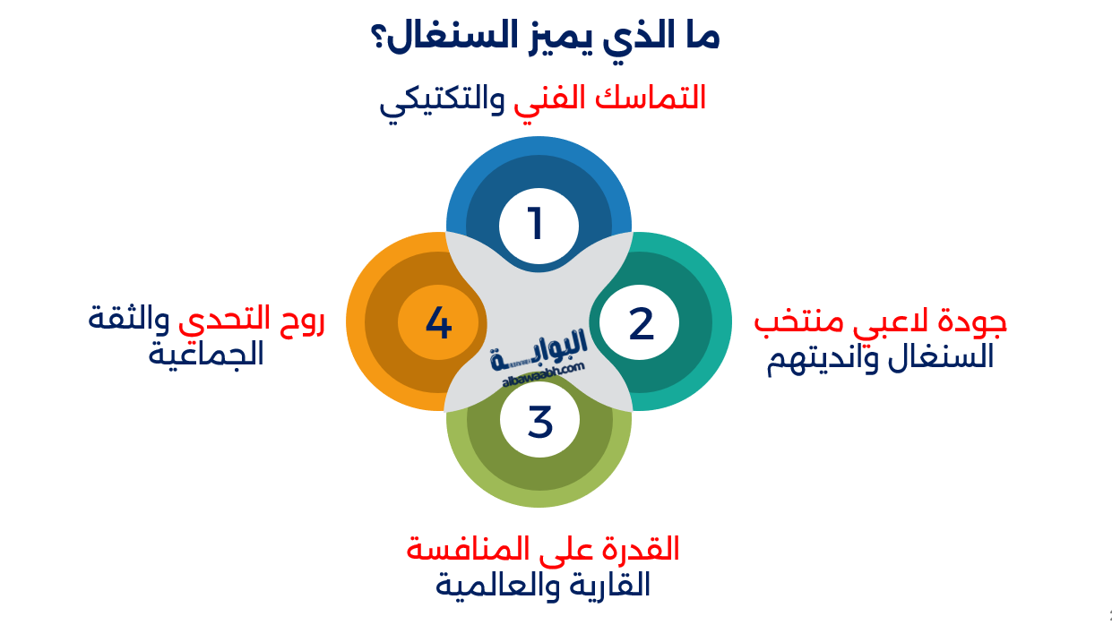 إنجازات منتخب السنغال