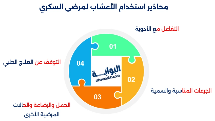 أعشاب السكري