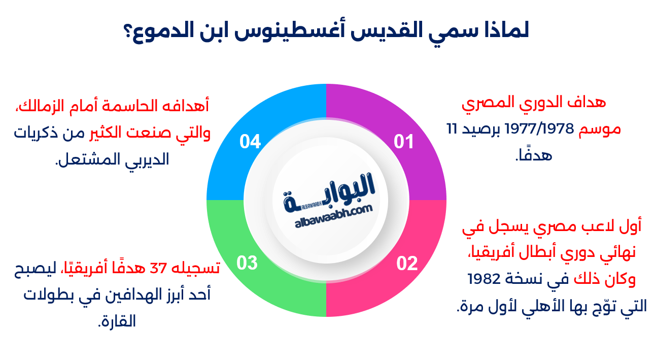 إنجازات محمود الخطيب مع الأهلي