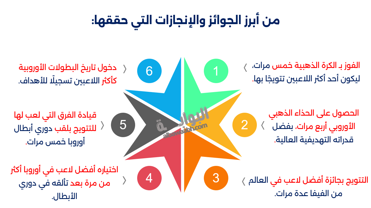 إنجازات كريستيانو رونالدو مع البرتغال