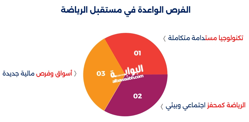 الرياضة والاستدامة