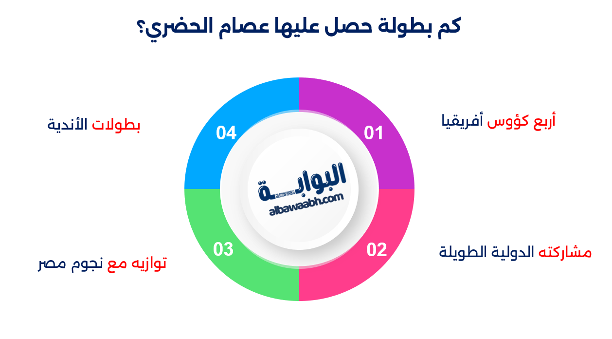إنجازات عصام الحضري مع منتخب مصر
