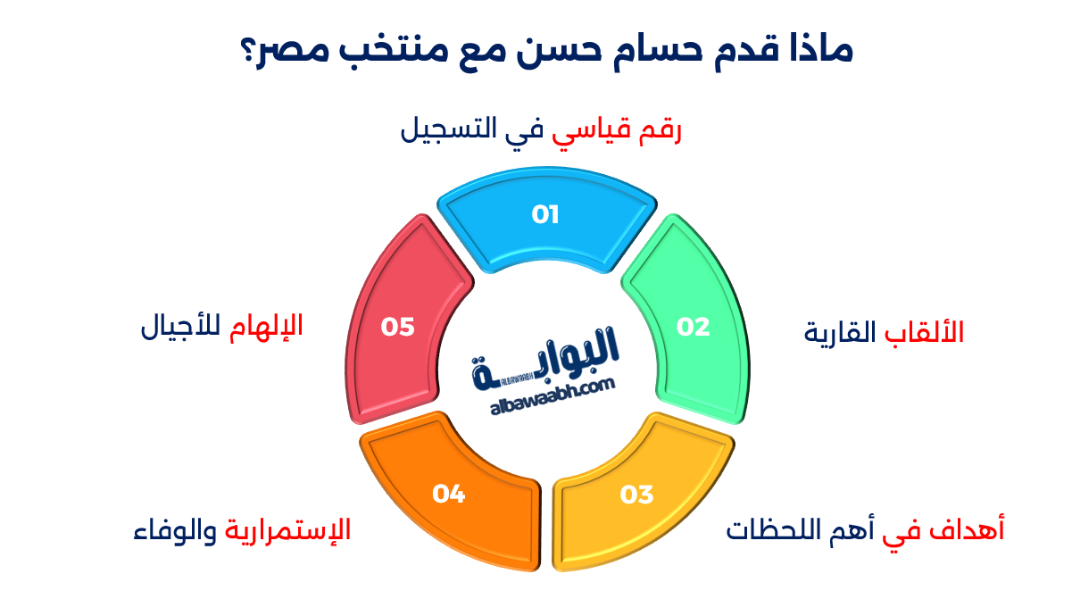 أهداف حسام حسن مع منتخب مصر