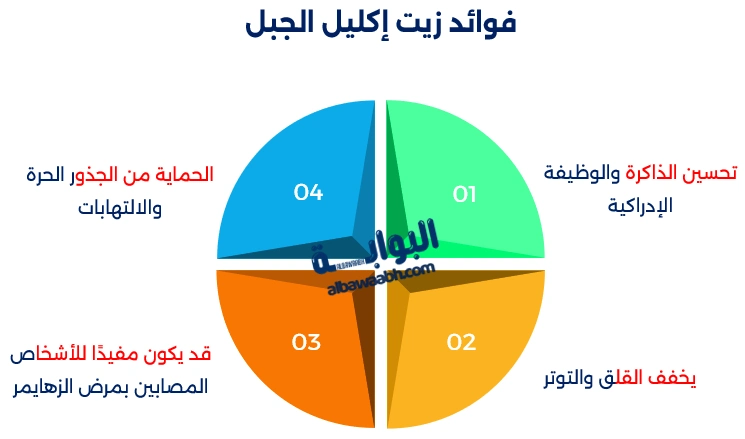 أعشاب الجهاز العصبي
