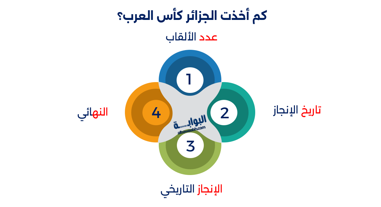 بطولات الجزائر في أمم أفريقيا