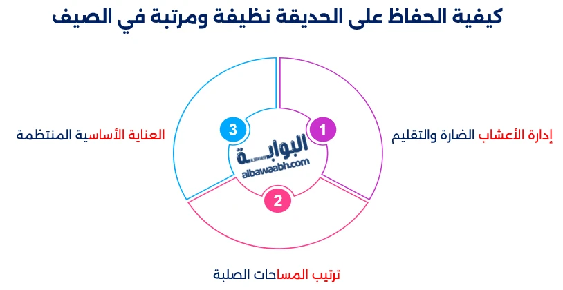 نصائح للحدائق المنزلية