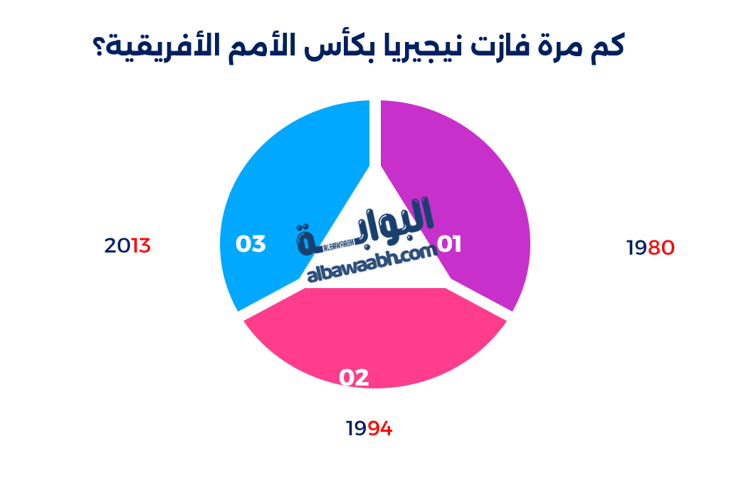 تاريخ منتخب نيجيريا