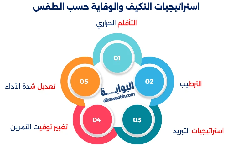 الرياضة والطقس