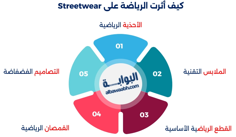 الرياضة والموضة