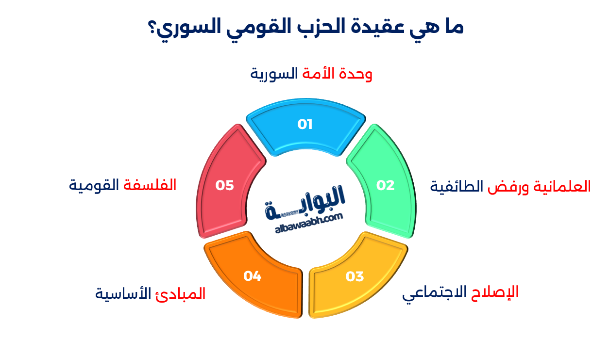 أنطون سعادة