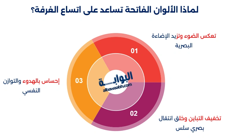 تنظيم الغرف الصغيرة 