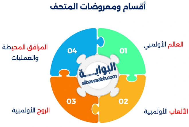 الرياضة والمتاحف