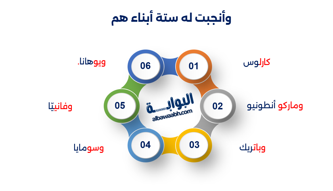 كارلوس سليم