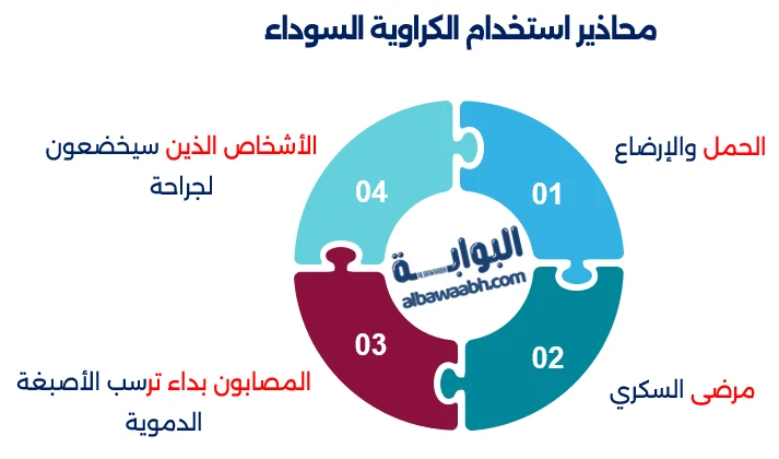 الكراوية السوداء