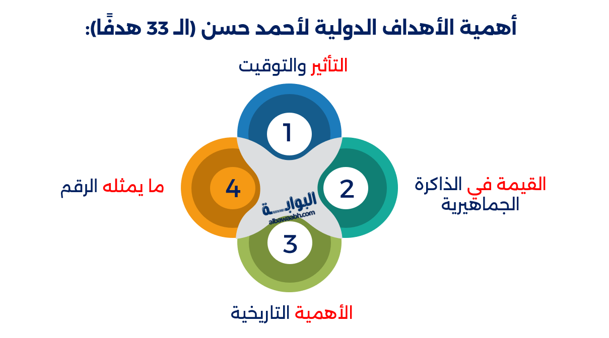 عدد مباريات أحمد حسن الدولية