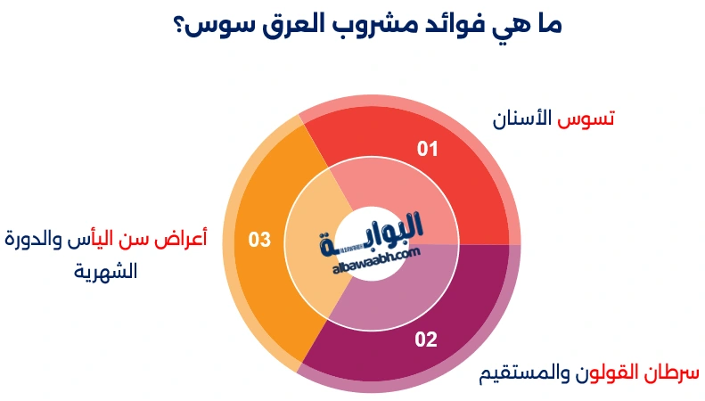 العرقسوس