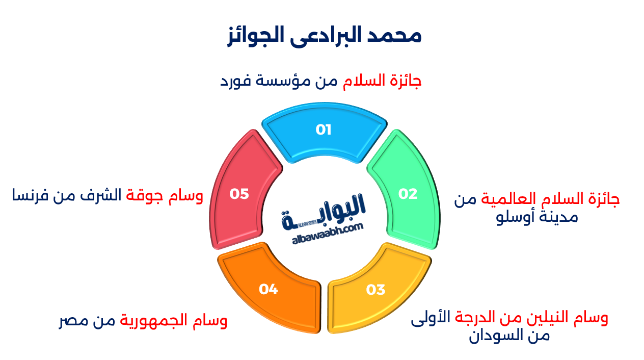محمد البرادعي