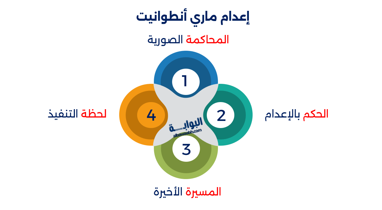 ماري أنطوانيت