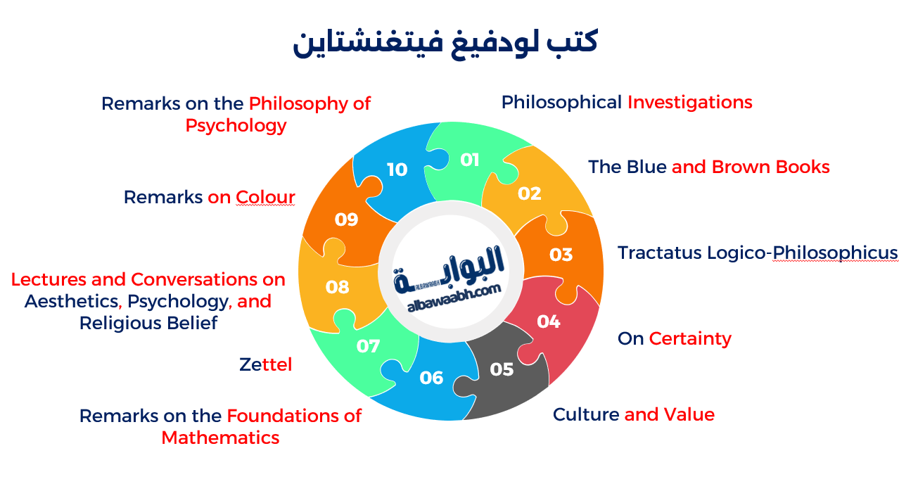 لودفيغ فيتجنشتاين