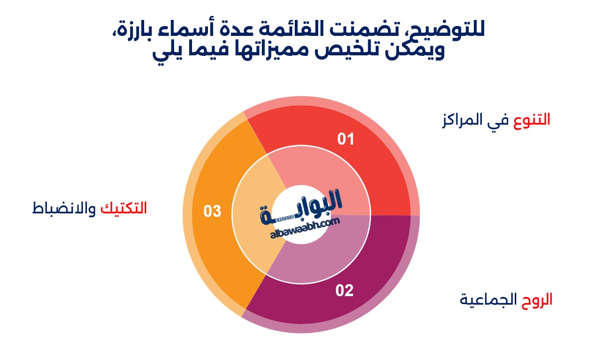 نجوم منتخب المغرب 2022