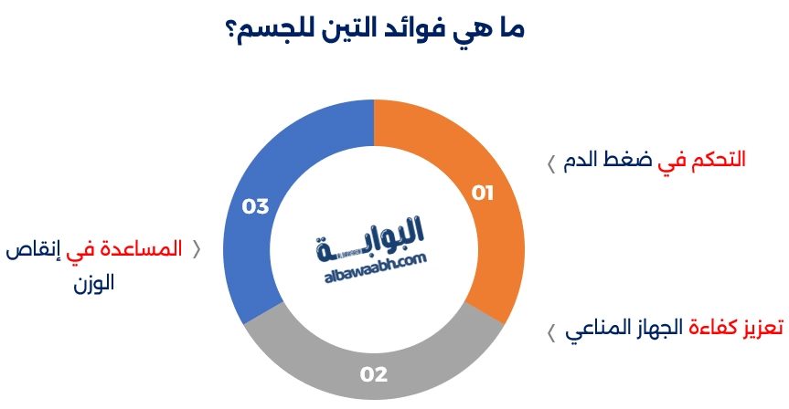 التين