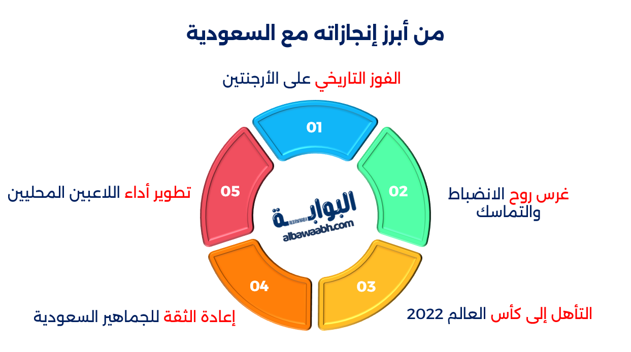 من هو هيرفي رونار؟