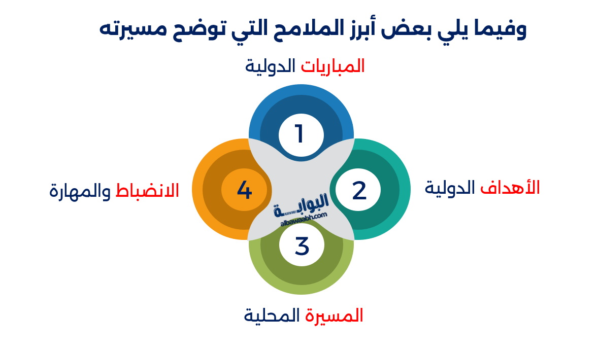 من هو مجدي عبد الغني؟